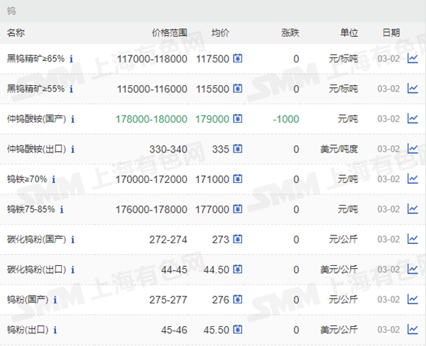 65%、55%鎢價格.png