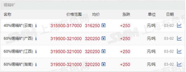 40%、60%錫精礦價格.png